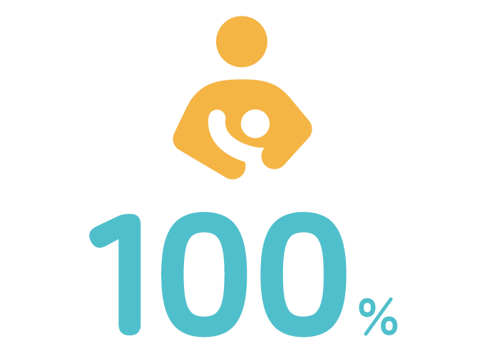 育児休業取得率