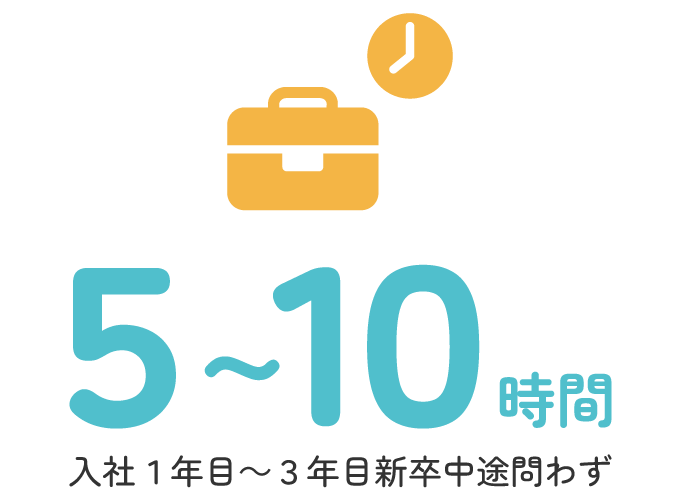 残業平均時間